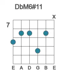Guitar voicing #1 of the Db M6#11 chord